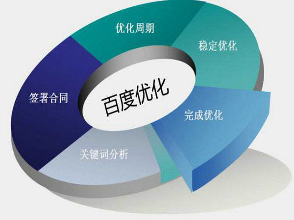 長清菏澤網(wǎng)站排名如何能做到第一位靠什么？